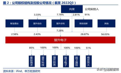 掌握核心技術(shù)，彈載衛(wèi)導(dǎo)助力騰飛 盟升電子引領(lǐng)海空衛(wèi)通新拐點(diǎn)
