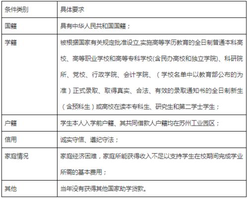 生源地信用助學貸款代辦服務正式啟動