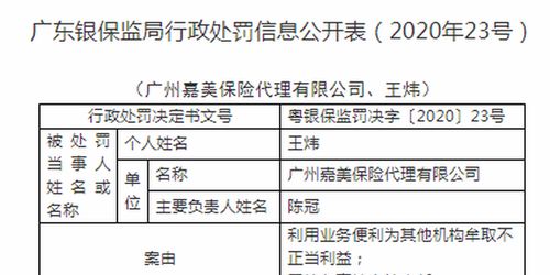 嘉美保險代理違規被罰 利用業務便利謀取不當利益