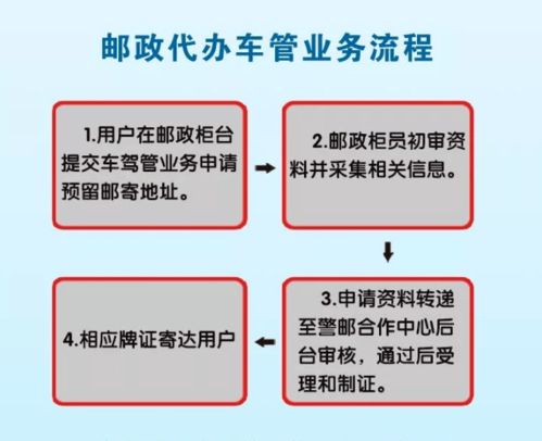 大同80個郵政網點開通代辦交管及貸款申報業務