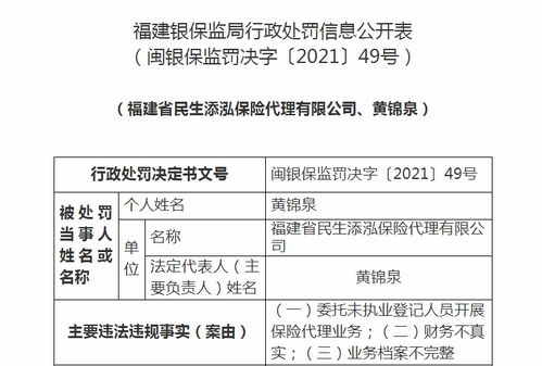 華海灃泰保險代理福建分公司受重罰 虛列費用、法人撤職與新業務暫停