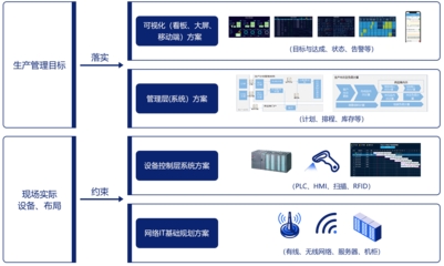 智能工廠總體解決方案 企業(yè)數(shù)字化轉型的戰(zhàn)略咨詢與實踐路徑